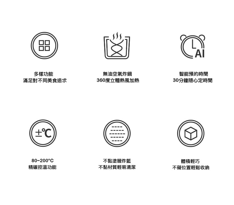 無油‧高溫‧美食‧炸物‧不黏‧易潔‧輕盈小型氣炸鍋PE7615GR